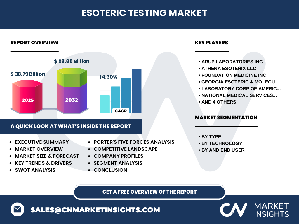 Esoterische Tests Markt