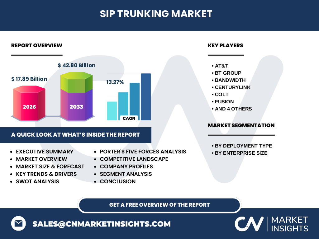 Marché Du Trunking SIP