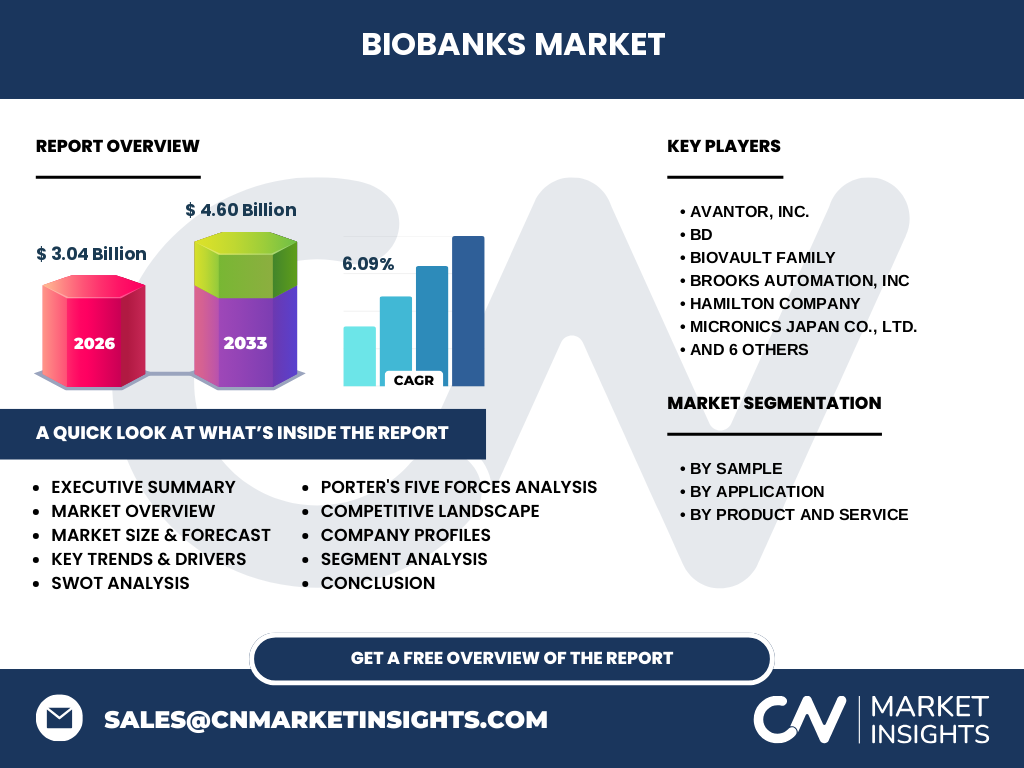 Marché Des Biobanques