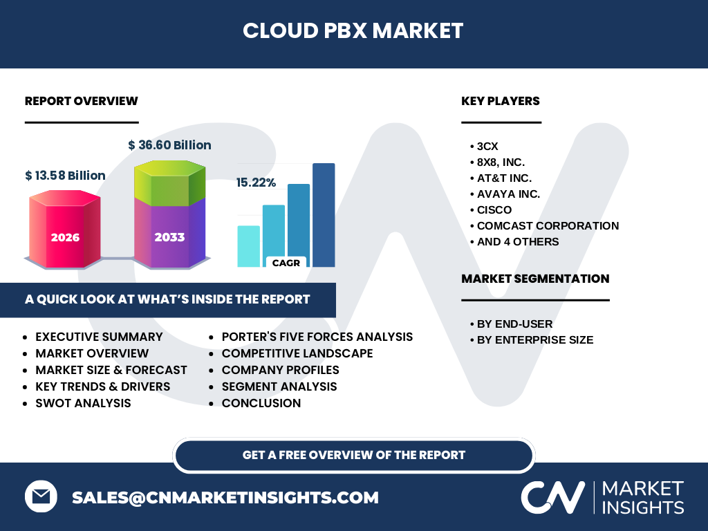 Mercado De Cloud PBX