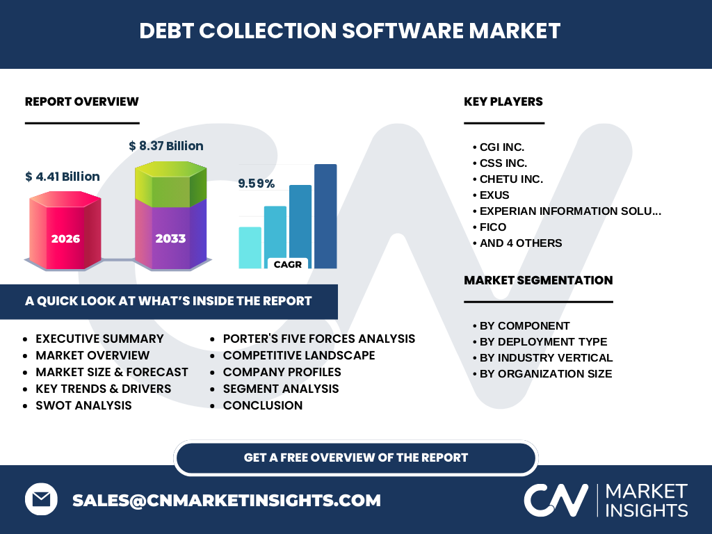 Debt Collection Software Market