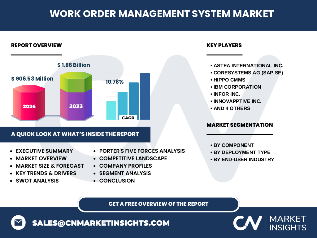 Work Order Management System Markt