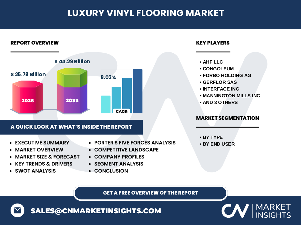 Luxusvinylboden Markt