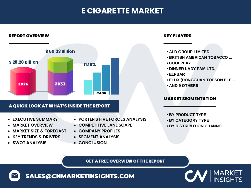 E Cigarette Market
