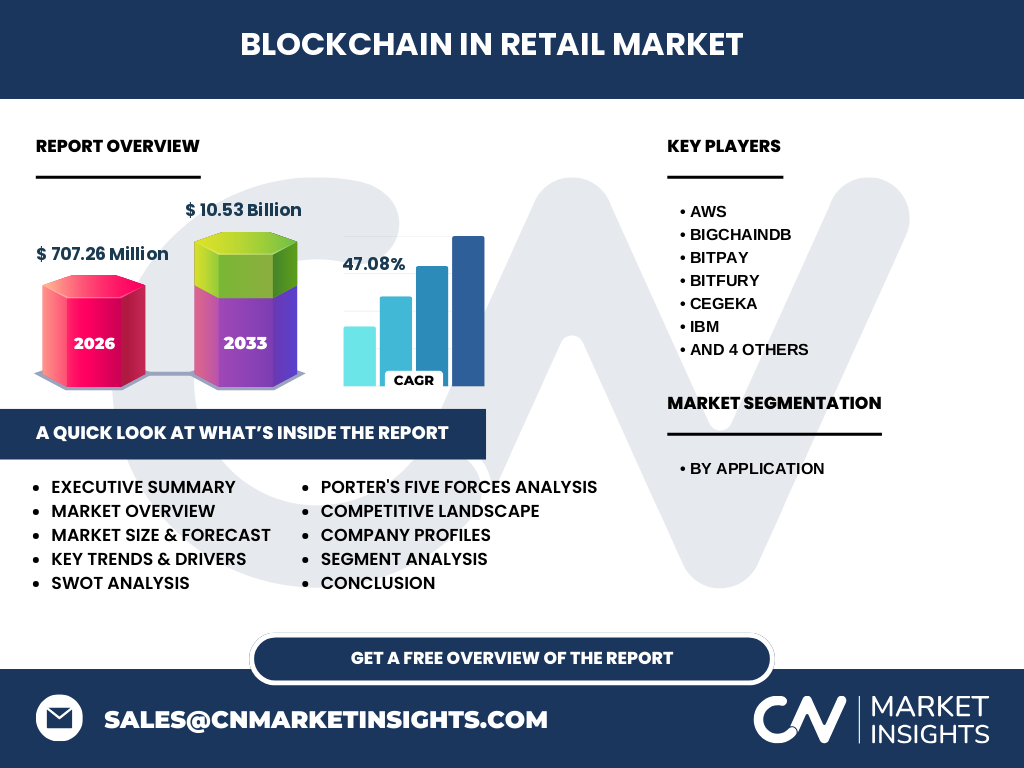 Blockchain Dans Le Commerce De Détail