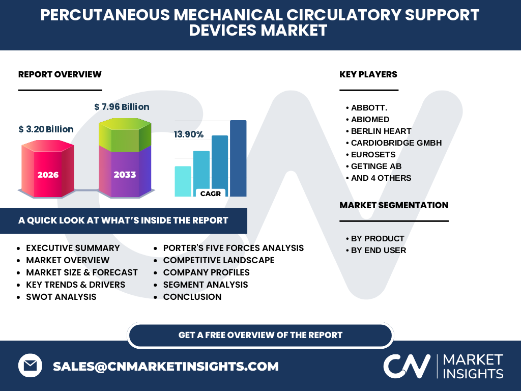 Percutaneous Mechanical Circulatory Support Devices Markt
