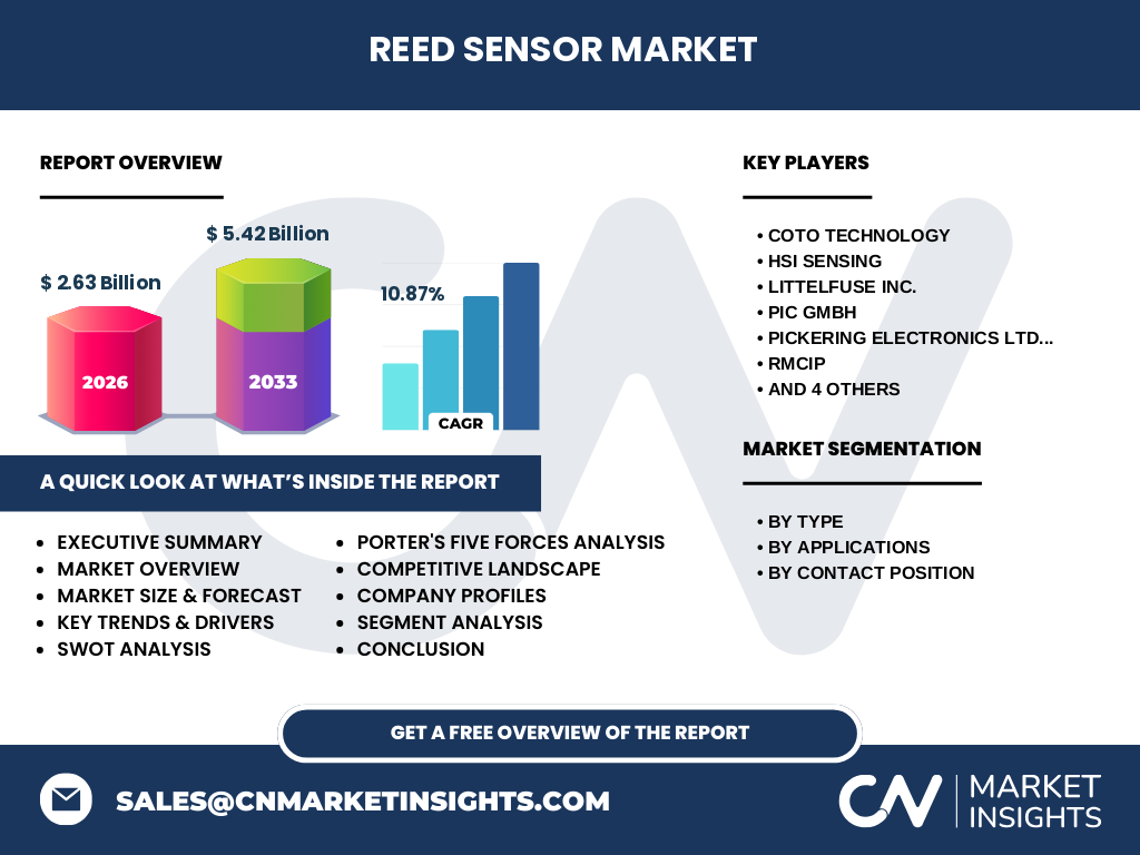 Reed Sensor Market