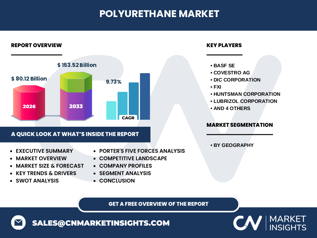 Marché Du Polyuréthane