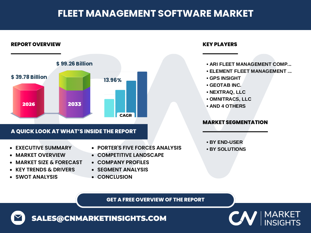 Fleet Management Software Market