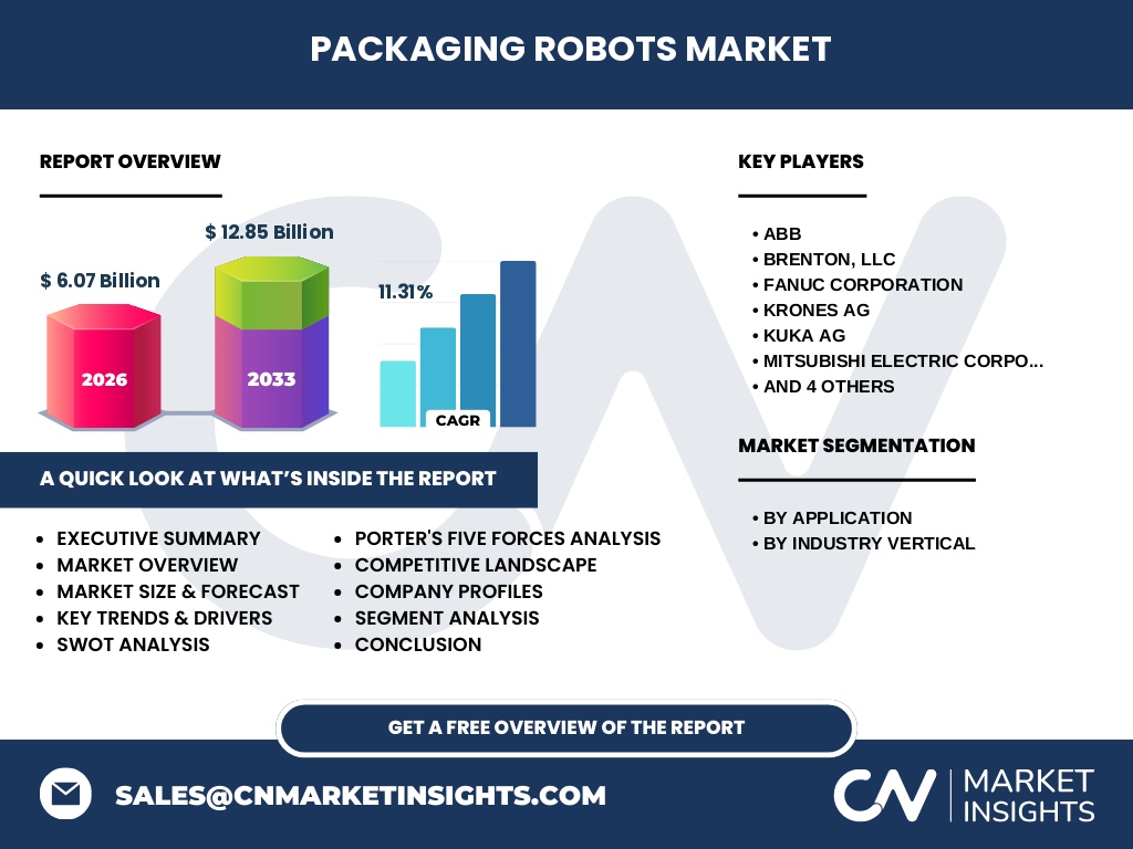 Packaging Robots Market