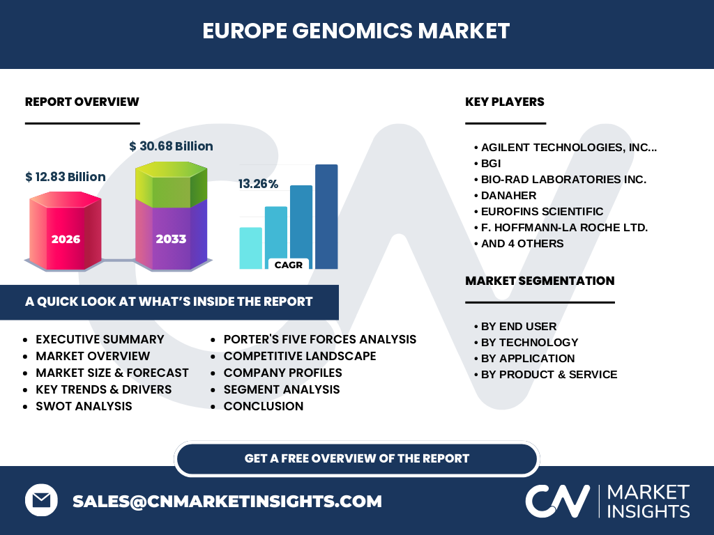 Europe Genomics Market