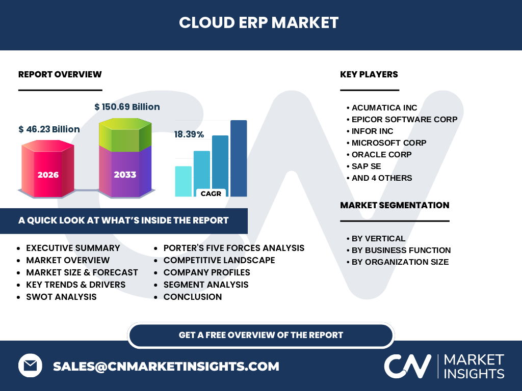 Cloud ERP Market