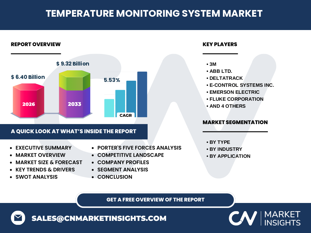 Temperature Monitoring System Market