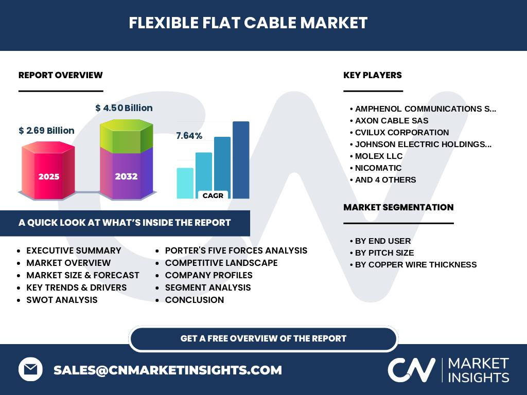 Flexible Flat Cable Market