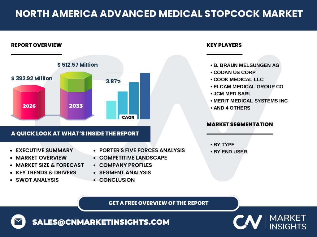 North America Advanced Medical Stopcock Market
