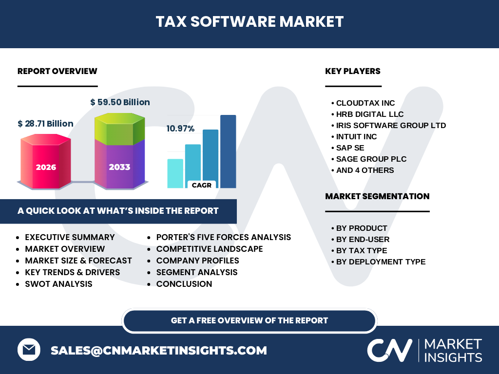 Tax Software Market