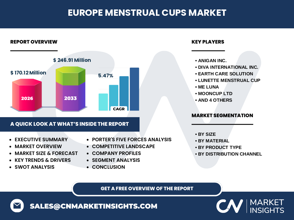 Europe Menstrual Cups Market