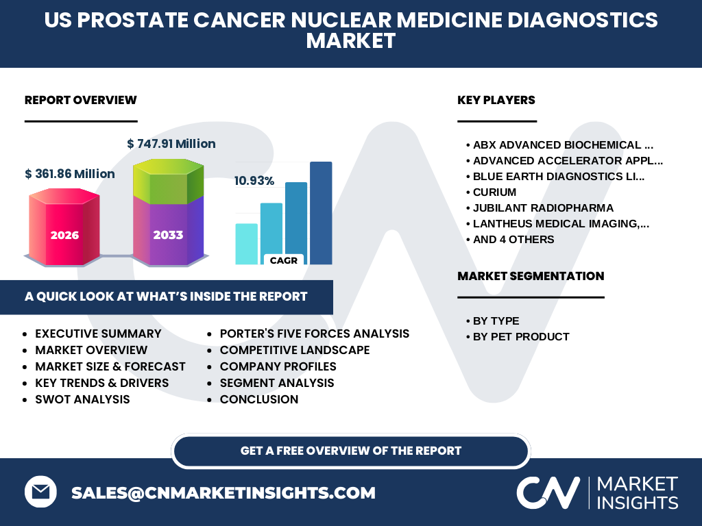 US Prostate Cancer Nuclear Medicine Diagnostics Market