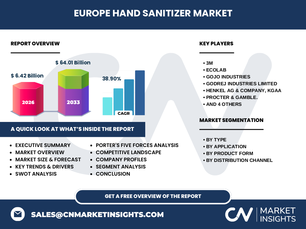 Europe Hand Sanitizer Market