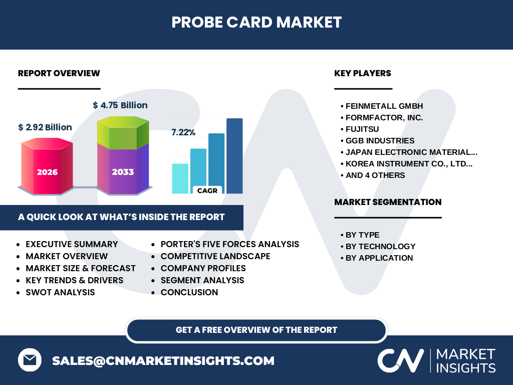Probe Card Market