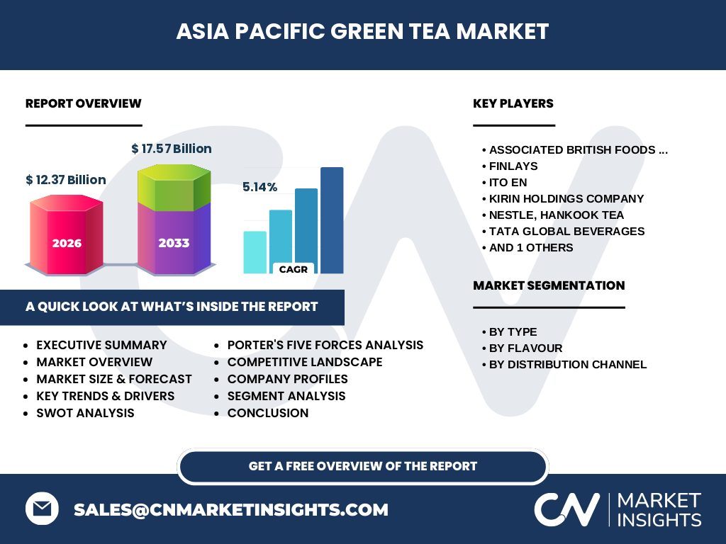 Asia Pacific Green Tea Market