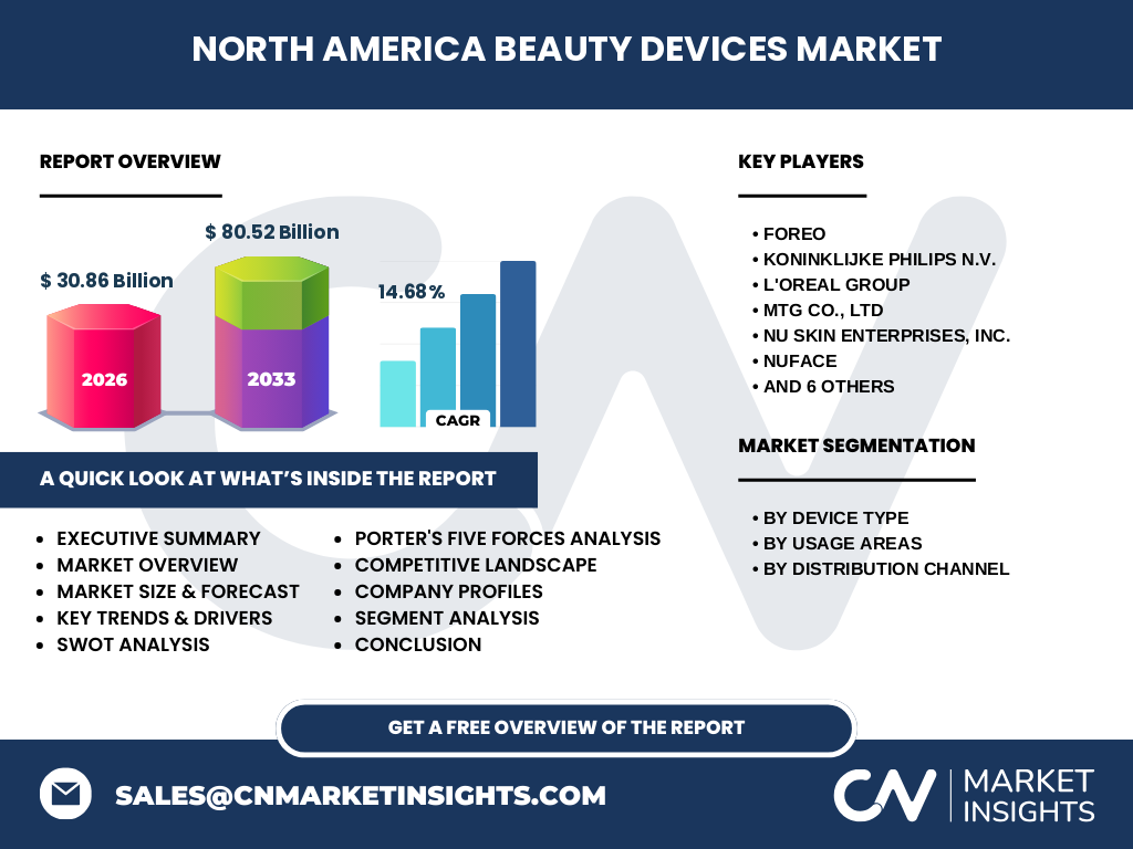 North America Beauty Devices Market