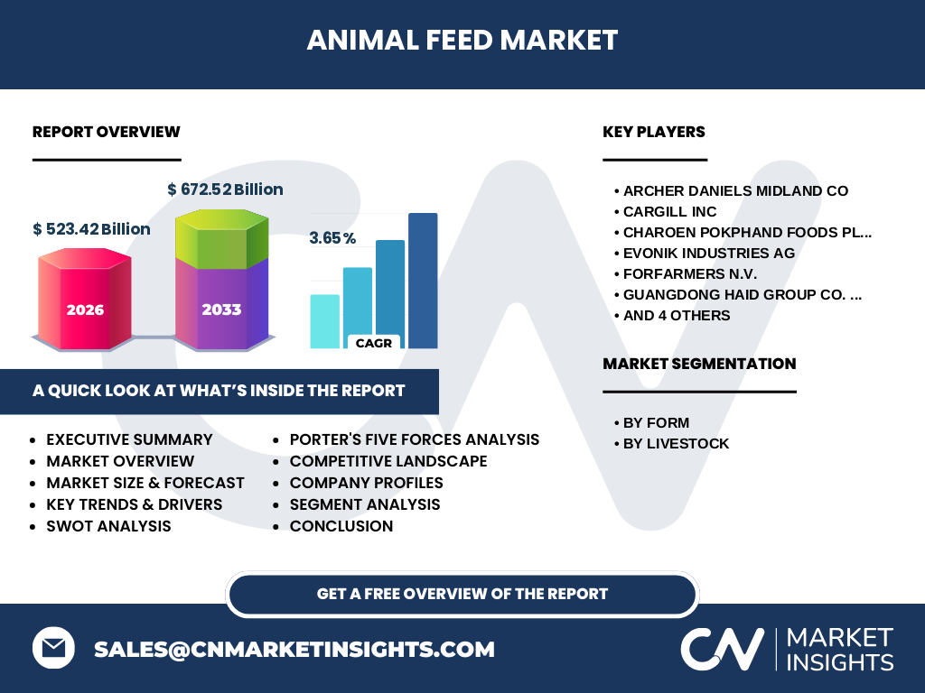 Animal Feed Market