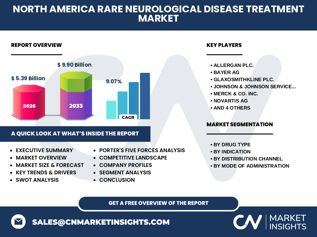 North America Rare Neurological Disease Treatment Market