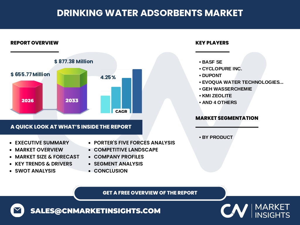 Drinking Water Adsorbents Market