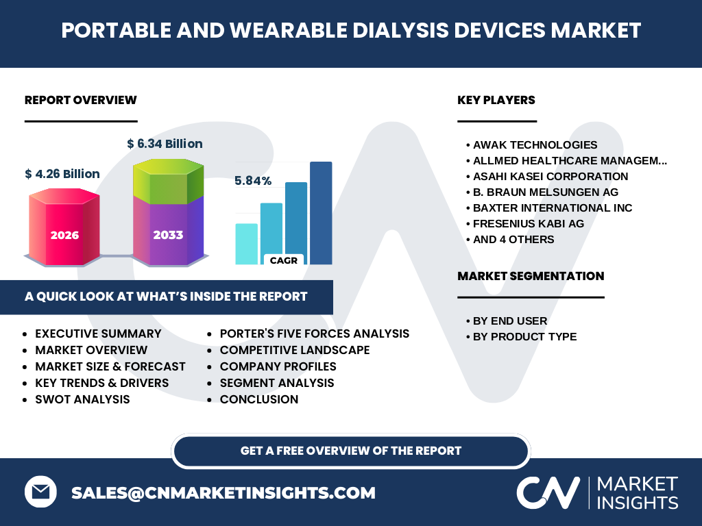 Portable And Wearable Dialysis Devices Market