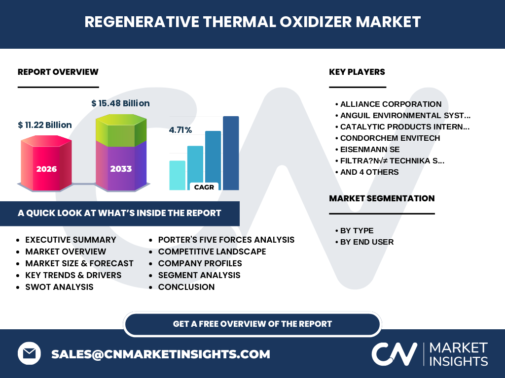 Regenerative Thermal Oxidizer Market