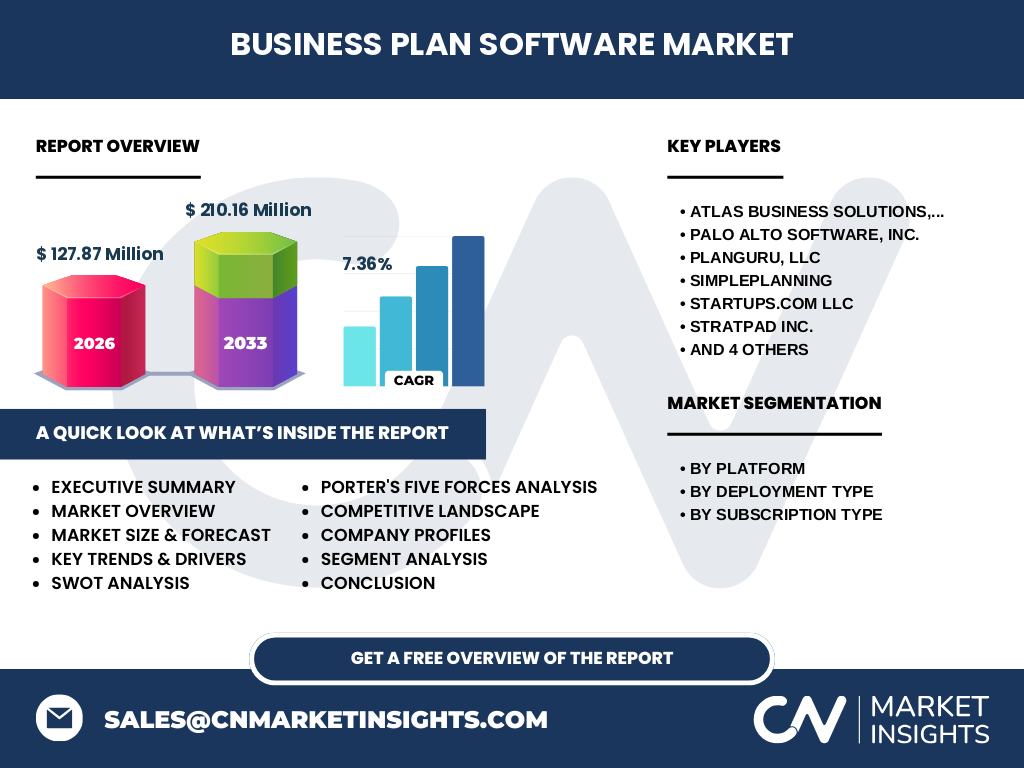 Business Plan Software Market