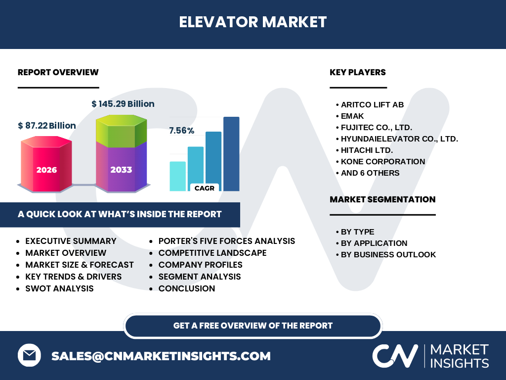 Elevator Market