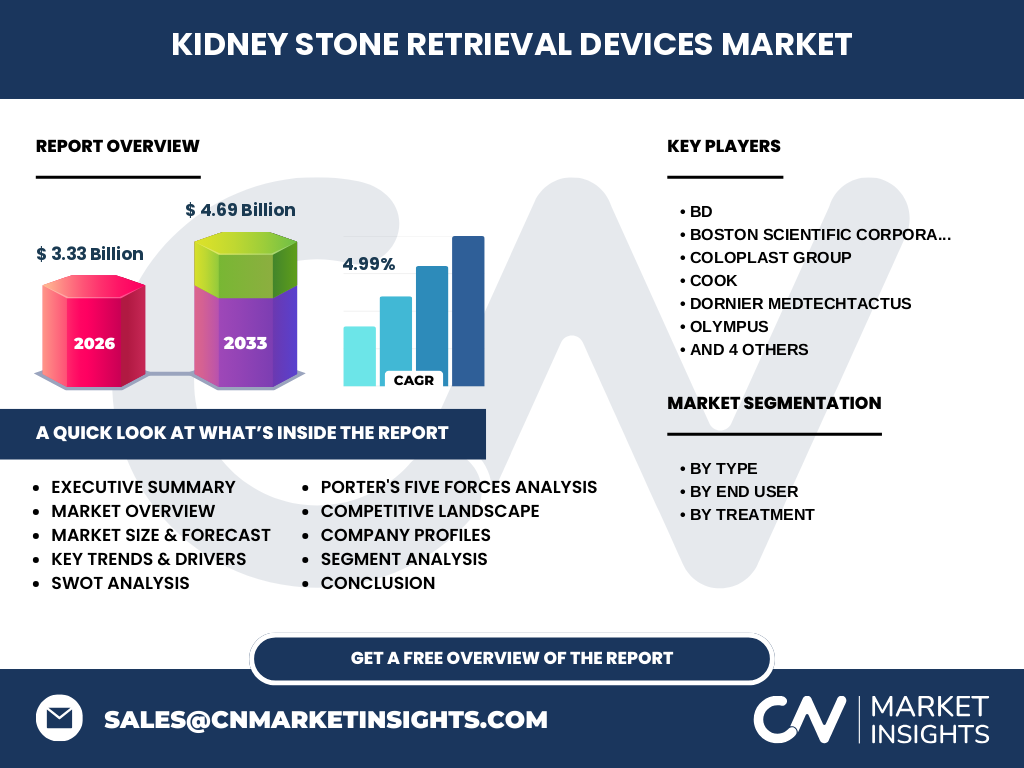 Kidney Stone Retrieval Devices Market