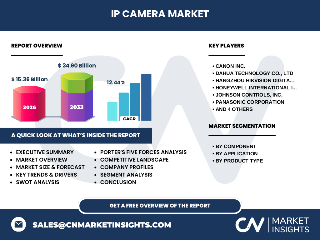 IP Camera Market