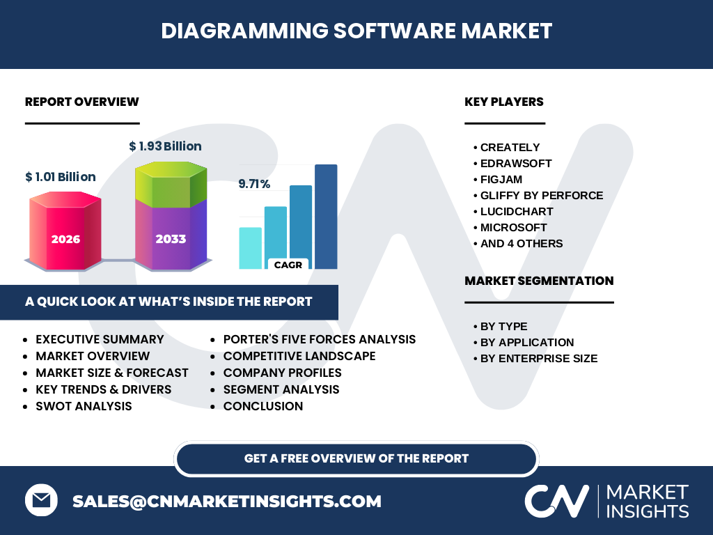 Diagramming Software Market