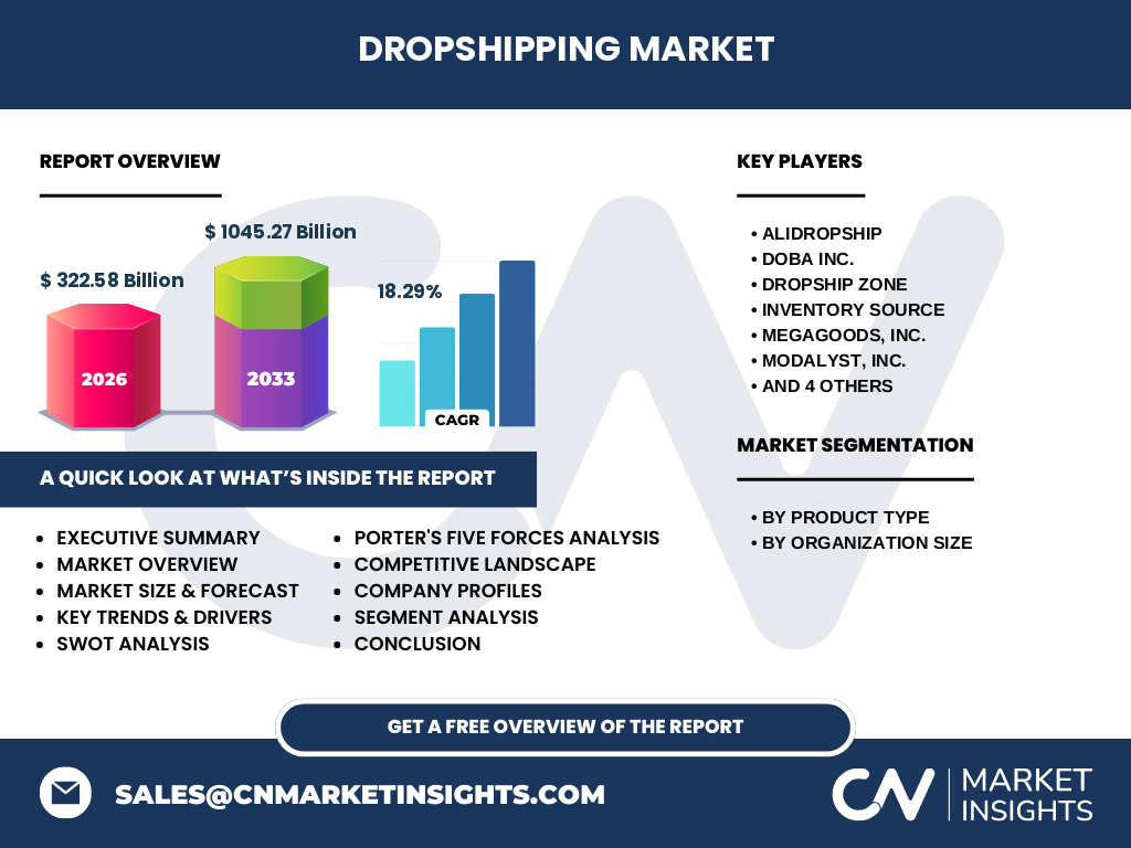 Dropshipping Market