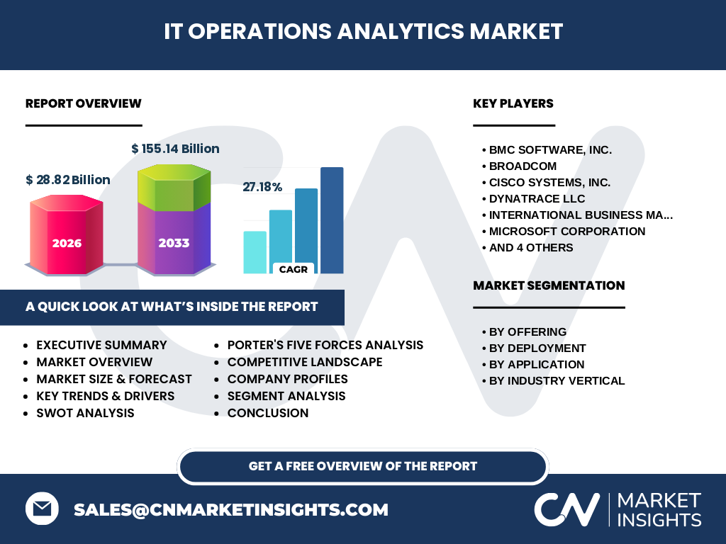 IT Operations Analytics Market