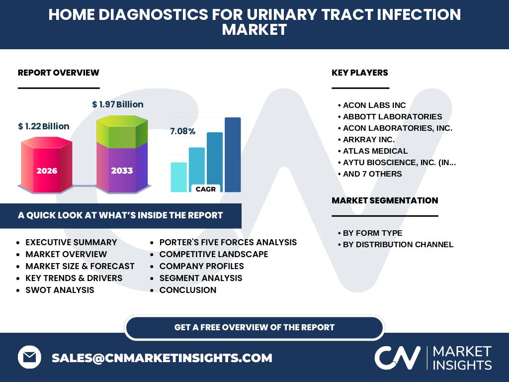 Home Diagnostics For Urinary Tract Infection Market