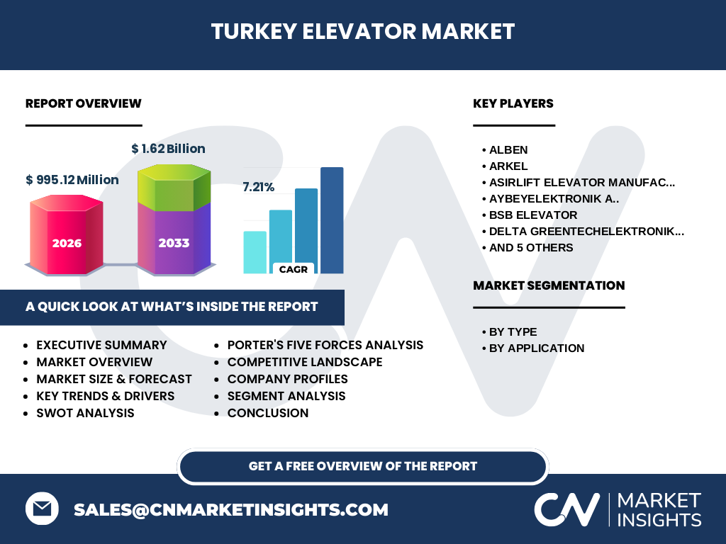 Turkey Elevator Market