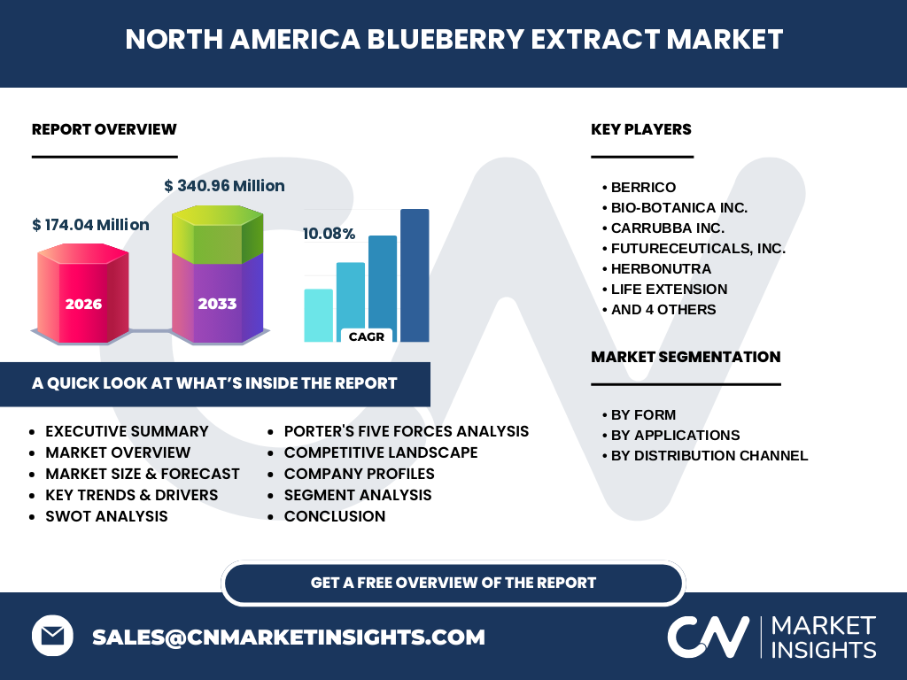 North America Blueberry Extract Market