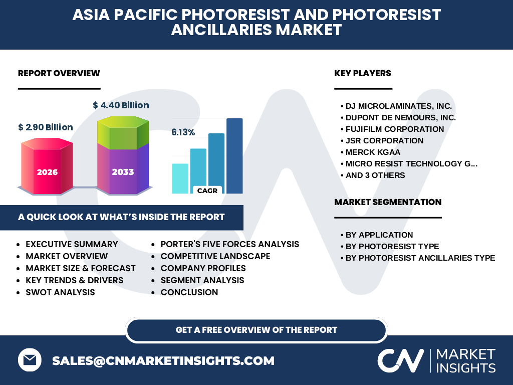 Asia Pacific Photoresist And Photoresist Ancillaries Market