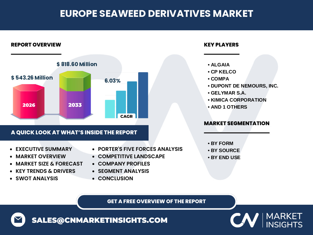 Europe Seaweed Derivatives Market