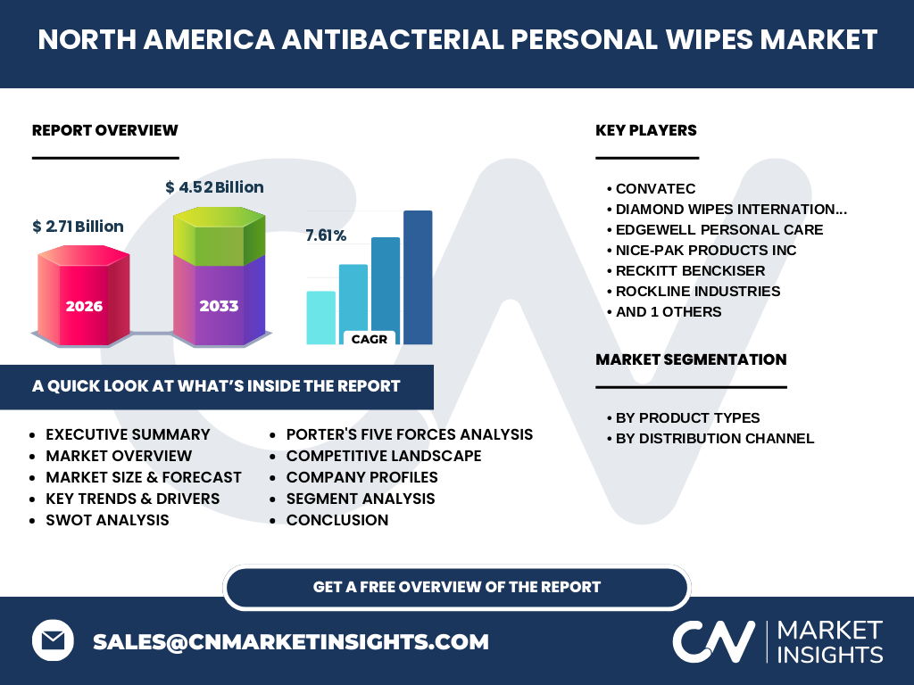North America Antibacterial Personal Wipes Market