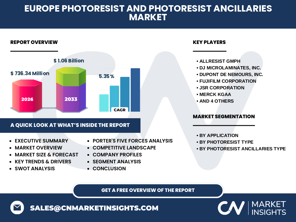 Europe Photoresist And Photoresist Ancillaries Market