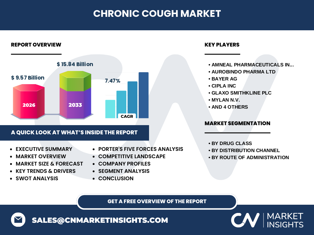 Chronic Cough Market