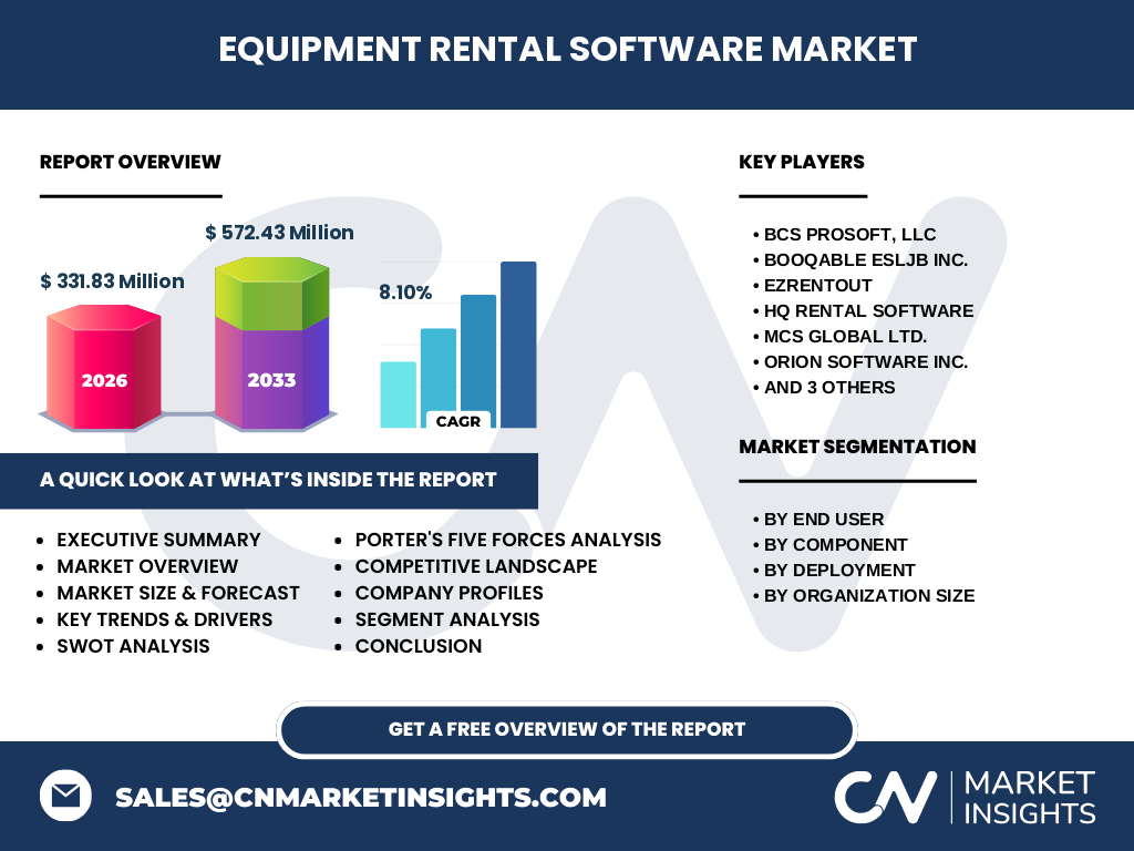 Equipment Rental Software Market