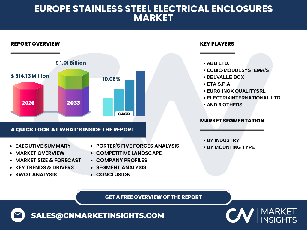 Europe Stainless Steel Electrical Enclosures Market