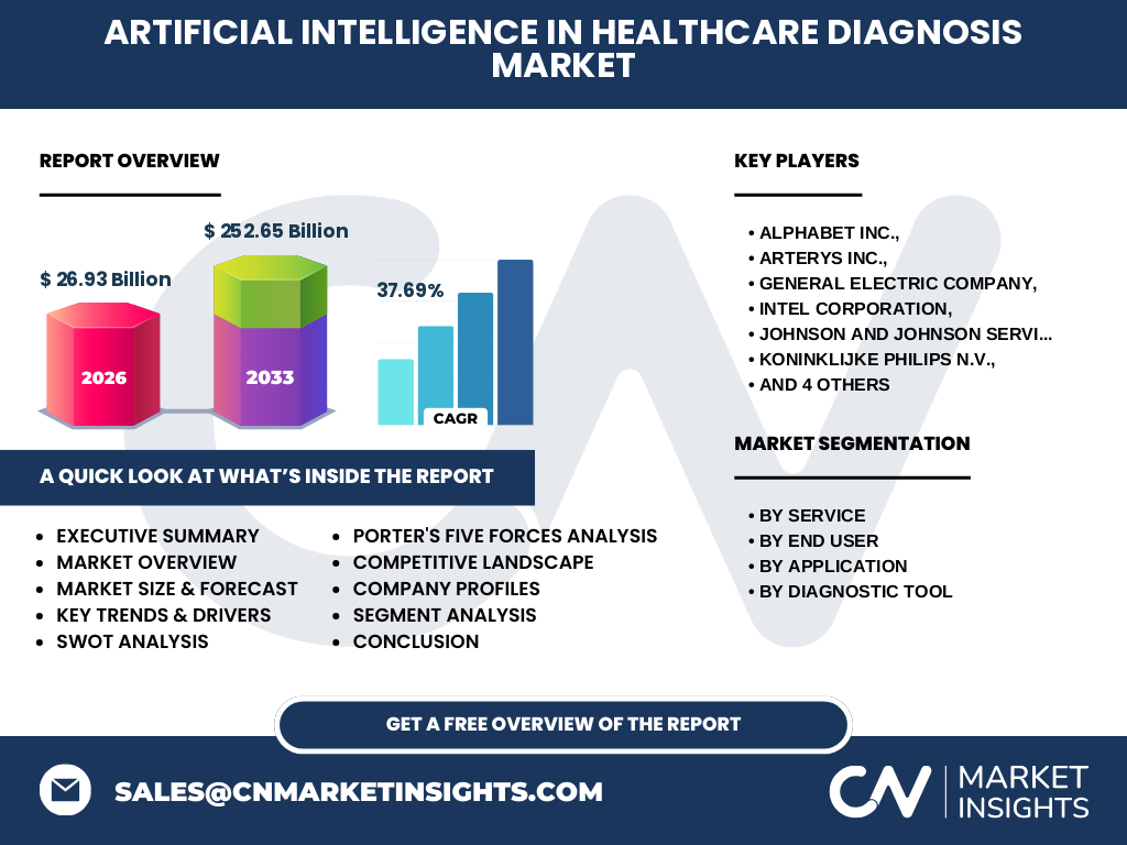 Artificial Intelligence In Healthcare Diagnosis Market