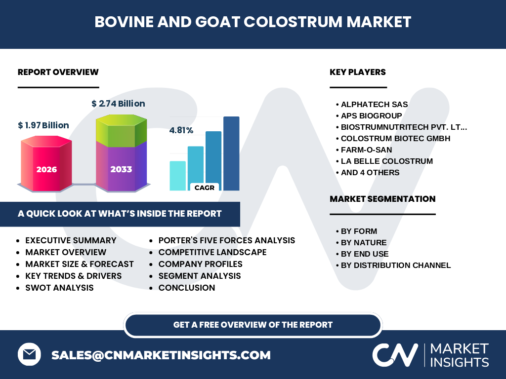 Bovine And Goat Colostrum Market